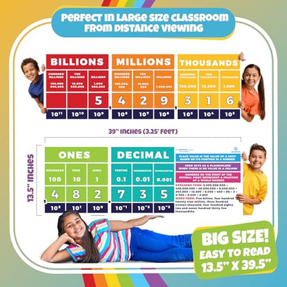 Sproutbrite Educational Math Posters Place Value Mathematics Classroom - color: Place Value Chart