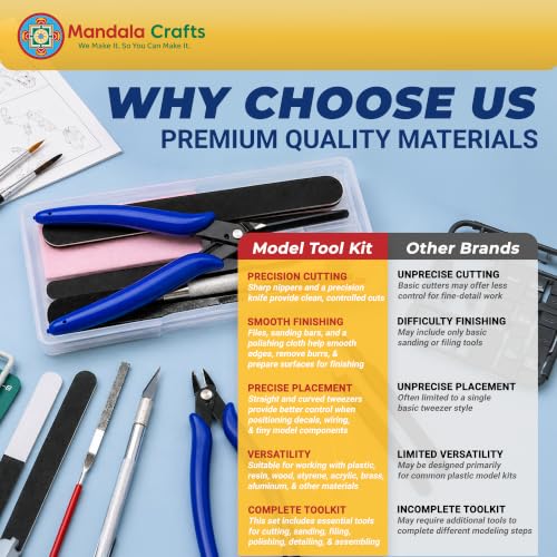 Mandala Crafts 13 Model Building Hobby Tools Kit for 3D Plastic Miniatures - style: Basic 13 PCs