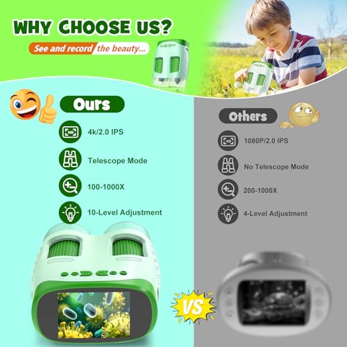 1000X Handheld Microscope for Kids : 4K 2.0" Screen Rechargeable Telescope and Camera Combo with 6 Slides, Perfect for Indoor Outdoor Exploration, Portable Edu for Age 3-12 Children