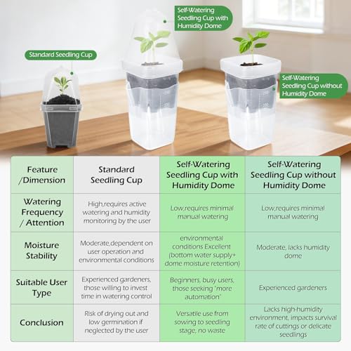 24 Pack 2.5" Self Watering Seed Starter Pots for Plant Propagation Cuttings - color: Transparent 24 Pack