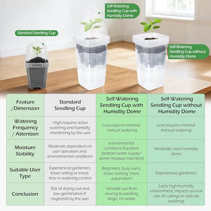 24 Pack 2.5" Self Watering Seed Starter Pots for Plant Propagation Cuttings - color: Transparent 24 Pack