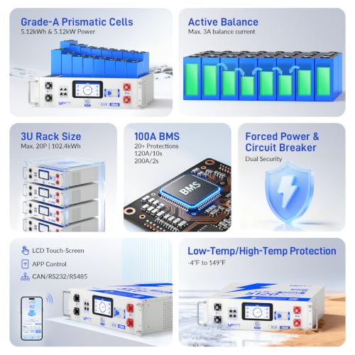 WattCycle Triple 48V 100Ah Server Rack Batteries with 12kW Solar Inverter - size: 48V 12kW Inverter & 3 Pack Server Rack Battery