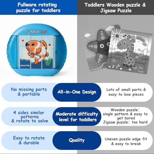 Rotating Puzzle for Toddlers Kids 3+, Travel Essentials Toys - color: Fishes