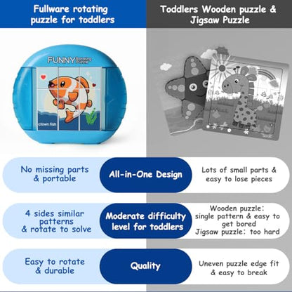 Rotating Puzzle for Toddlers Kids 3+, Travel Essentials Toys - color: Fishes