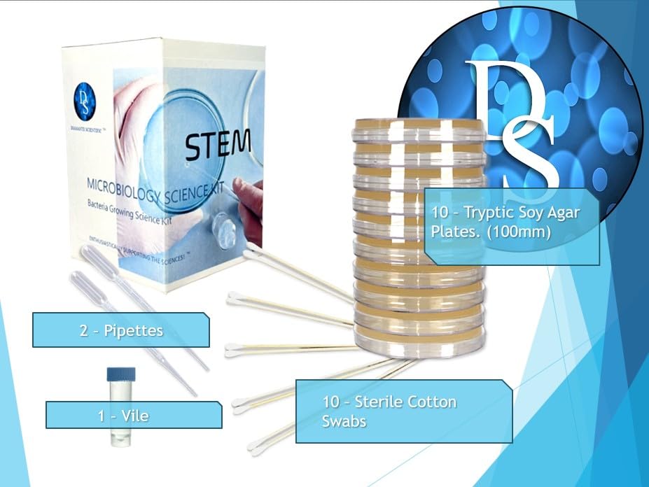 Grow Bacteria for Science Experiments. STEM Education. Pre-Poured Agar Plates (100mm) with Swabs. eBook Available. Our Petri Plates are Manufactured in the USA!