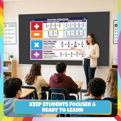 Sproutbrite 2 Pack 13.5"x39" Educational Math Posters Large Fraction Chart - color: Fractions