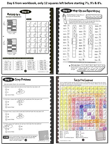Learning Wrap-Ups, 10 Days to Multiplication Mastery Student Workbook