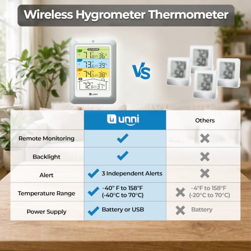 Indoor Outdoor Thermometer Wireless 4.5 Inch Display Digital Hygrometer - color: colorful