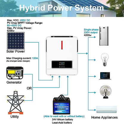 Y&H 4.2KW 24VDC Solar Hybrid Inverter AC220V Two Load Output Power, On/Off-Grid Built in 120A MPPT Solar Charger Max PV Power 6200W Input, for 48V Lead Acid/Lithium Battery, Supports Battery-Free use - size: 4200W-24V-M120A