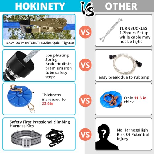 Zip Line Kit for Kids Adults : 200FT Up to 380Lbs - Quick Tighten Zipline for Backyard Outdoor with 100% Rust Proof Removable Trolley Seat Spring Brake - size: 200ft