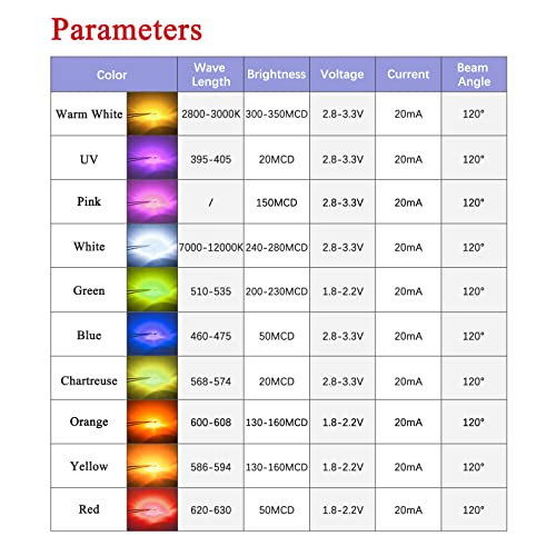 DiCUNO 20pcs Pre-Wired SMD 0805 Light Emitting Diodes, 6.3" Wire, Color: UV - color: UV