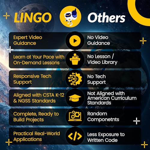 LINGO STEM Coding Kit - Build & Code Your Own Backup Sensor for Car - Learn Coding with Step-by-Step Guides - STEM Projects for Ages 13+ Years for Birthdays & Holidays
