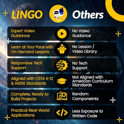 LINGO STEM Coding Kit - Build & Code Your Own Backup Sensor for Car - Learn Coding with Step-by-Step Guides - STEM Projects for Ages 13+ Years for Birthdays & Holidays