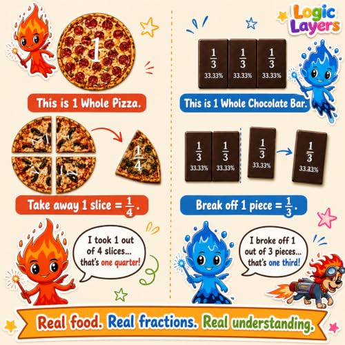 Magnetic Fraction Playbook, Pizza & Chocolate Tiles K-3