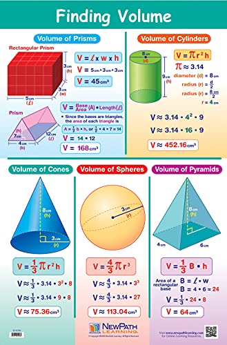 NewPath Learning Area, Volume & Perimeter Posters, Set/3 - Laminated, Full-Color, 23" x 35" (33-9002)