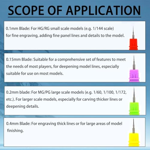 Model Scriber Blades Tungsten Steel 0.075mm & 0.125mm - style: 0.075+0.125mm