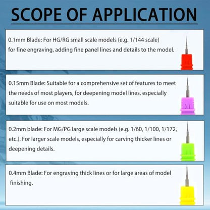 Model Scriber Blades Tungsten Steel 0.075mm & 0.125mm - style: 0.075+0.125mm
