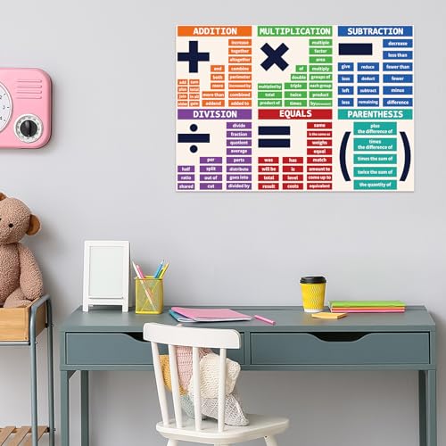 Rsgift 13.5"x39" Laminated Multiplication Educational Posters,2 PCS - color: Multiplication Poster