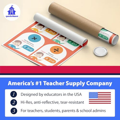 Quarterhouse 5 Poster Math Symbols Classroom Set - color: Math Symbols