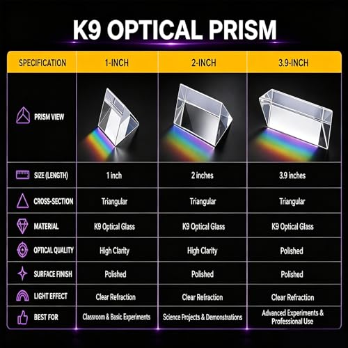 Equilateral Crystal Prisms Set,Optical Glass Prisms for Physics Teaching
