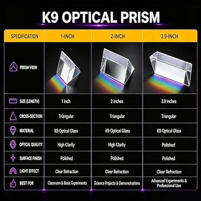 Equilateral Crystal Prisms Set,Optical Glass Prisms for Physics Teaching