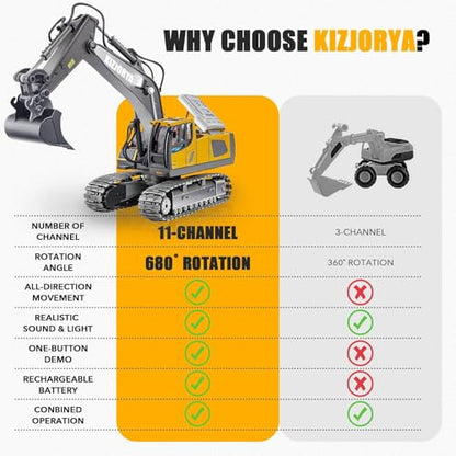 KIZJORYA Remote Control Excavator, Toys for Boys Age 6-12, Rechargeable 11 CH RC Construction Vehicles Truck with Sound Light Metal Shovel, Birthday for Kids 7 8 9 10+ Year Old(2.4 GHz) - style: real remote control Excavator