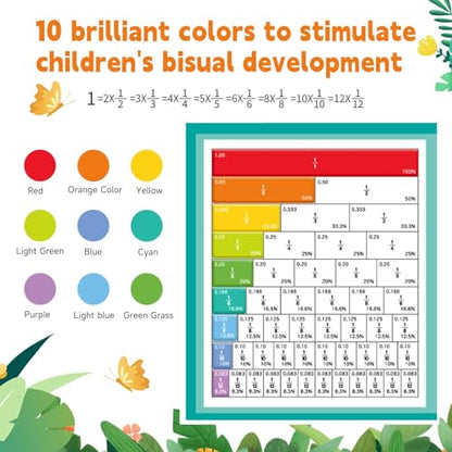 Montessori Magnetic Book Fraction Puzzle,Educational Math Fraction Manipulatives for Child,Magnetic Fraction Tiles for Elementary School,Magnetic Fraction CirclesToy for 4,5th Grade.