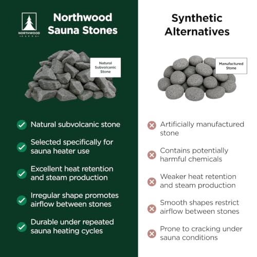 Northwood Sauna - Sauna Stones - Authentic Diabase Sauna Heater Rocks from Germany - Superior Heat & Steam - 3-5 Inches (8-12 cm), 45 Pounds (20 kg) - size: 45 lbs (3-5 in)