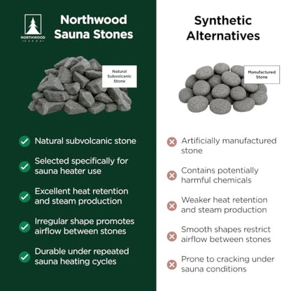 Northwood Sauna - Sauna Stones - Authentic Diabase Sauna Heater Rocks from Germany - Superior Heat & Steam - 3-5 Inches (8-12 cm), 45 Pounds (20 kg) - size: 45 lbs (3-5 in)
