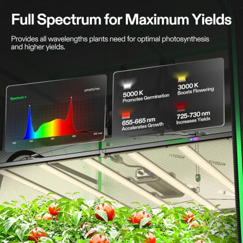 VIVOSUN GIY 5x5 Smart Grow Tent Kit WiFi-Integrated 750W LED Grow System - size: 60"x60"x80"