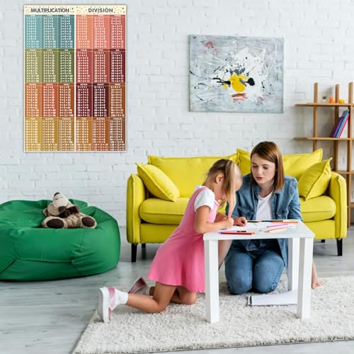 Rsgift Multiplication & Division Educational Math Posters, 2 Pcs - color: Multiplication and Division