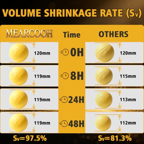 MEARCOOH Modeling air Dry Foam Clay Yellow Cosplay Magic Clay 100g (3.53oz) - color: Yellow, size: 100g