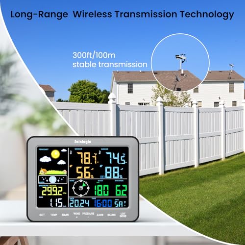 Sainlogic 12-in-1 Weather Station, Weather Stations Wireless Indoor Outdoor with Rain Gauge, Wind Speed/Direction, Dew Point, Barometer, Air Pressure, Temperature Humidity (No WiFi)