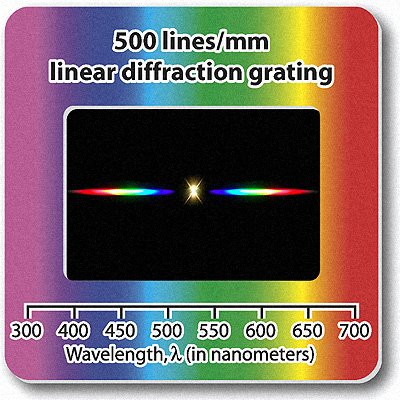 Rainbow Symphony Diffraction Grating Slides, Linear, 500 Line/Millimeters, Made in USA, Package of 25 - color: 500, size: 25 Pack
