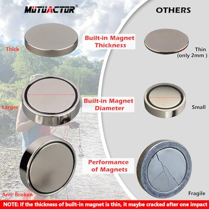 MUTUACTOR Magnet Fishing Kit,Φ2.36''Heavy Duty Neodymium N52 Magnet with 20m(64 Foot) Durable Rope,500lbs Pulling Force Permanent Strong Rare Earth Magnets for Lifting Objects Hunting Lost Treasures - style: 500lb Magnet--Φ 2.36"