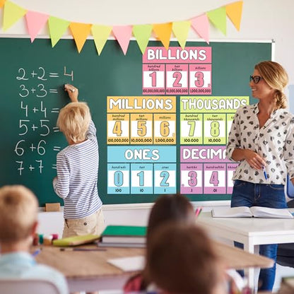 Place Value Chart for Classroom Wall - 35Pcs Math Skip Counting Posters for Bulletin Board Data Charts Back to School Supplies