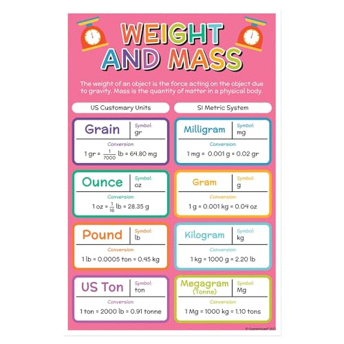 Quarterhouse 6 Poster Units of Measurement Classroom Set - color: Units of Measurement
