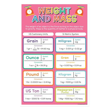 Quarterhouse 6 Poster Units of Measurement Classroom Set - color: Units of Measurement