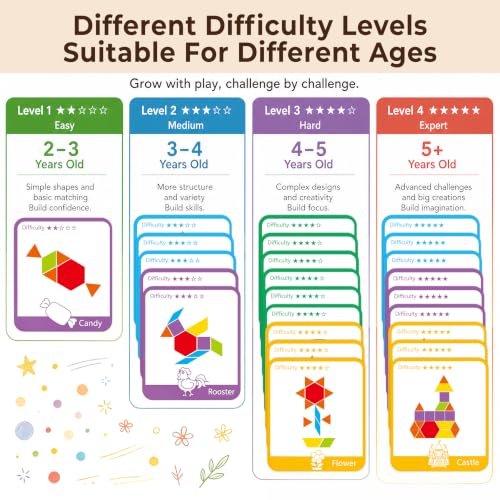 LovesTown 209 PCS Shapes Wooden Pattern Blocks for Kids - size: 230