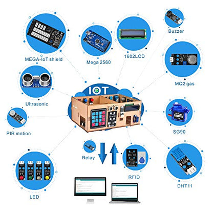 OSOYOO IoT Electronic Smart Home Learner Kit for Arduino Mega2560, Learning STEM,Internet of Things,How to Code, Mechanical Building, Educational Coding for Starter