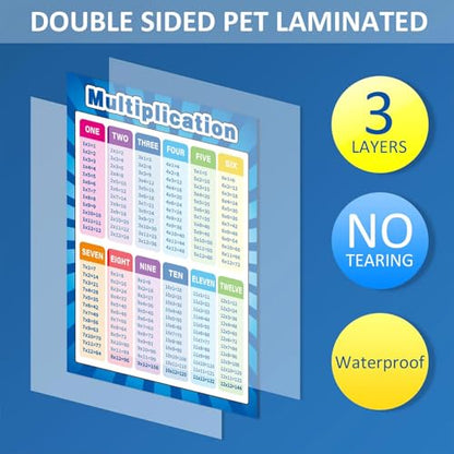 Outus 17 Pcs Educational Math Posters for Multiplication Table Charts Division Addition Subtraction Fractions Posters for Elementary (Mixed Style, 17 Pieces)
