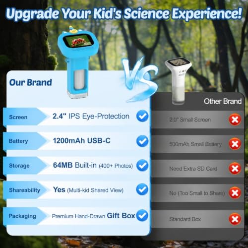 Microscope for Kids Handheld Digital Portable: Mini Science Gifts STEM Toy - color: Blue