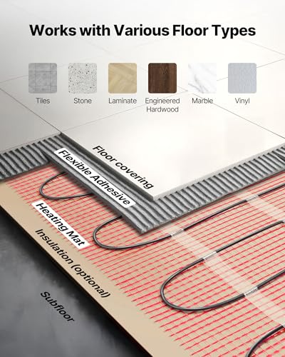 VEVOR Self-Adhesive Mesh Floor Heating Mat, 80 sqft 120V, Smart Thermostat & Alarm, Easy Install for Tile, Stone & Vinyl Flooring - size: 80 Sq.ft