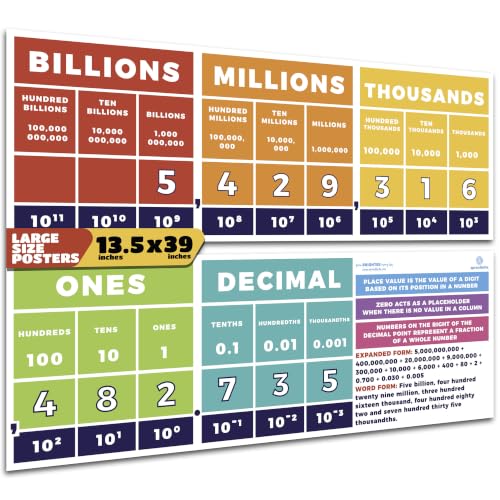 Sproutbrite Educational Math Posters Place Value Mathematics Classroom - color: Place Value Chart