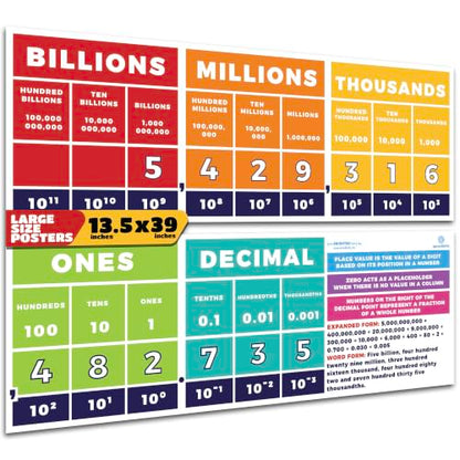 Sproutbrite Educational Math Posters Place Value Mathematics Classroom - color: Place Value Chart