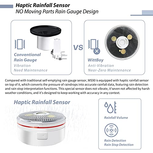 Ecowitt WS90 7-in-1 Weather Sensor, Outdoor Temperature/Humidity/Rain Gauge/Wind Speed and Direction/UV Index/Solar Radiation - Just Sensor, Could NOT Be Used Alone - 915 MHz - style: WS90BN