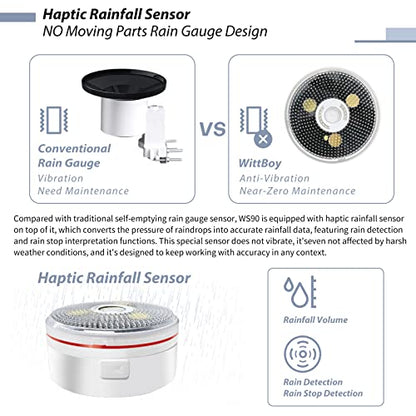 Ecowitt WS90 7-in-1 Weather Sensor, Outdoor Temperature/Humidity/Rain Gauge/Wind Speed and Direction/UV Index/Solar Radiation - Just Sensor, Could NOT Be Used Alone - 915 MHz - style: WS90BN