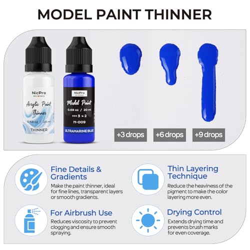 Nicpro 30 Colors Model Paint Set, 20ml Ready to Use Modeling Acrylic Paints - style: 30 Colors Set