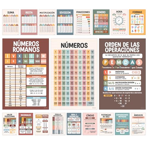 Decorably 20 Boho Spanish Math Posters for Classroom, 11x17in Educational, Matte-Laminated Classroom Decor - for Hallways, Bulletin Boards, Home Study Room