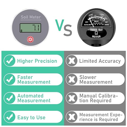 LUVCOSY Digital Soil pH Meter, Industrial Grade Soil pH Tester with Calibration-Free LCD Display, High Accuracy Soil pH Pen, Soil pH Monitor for Garden, Lawn, Plant (White) - color: White